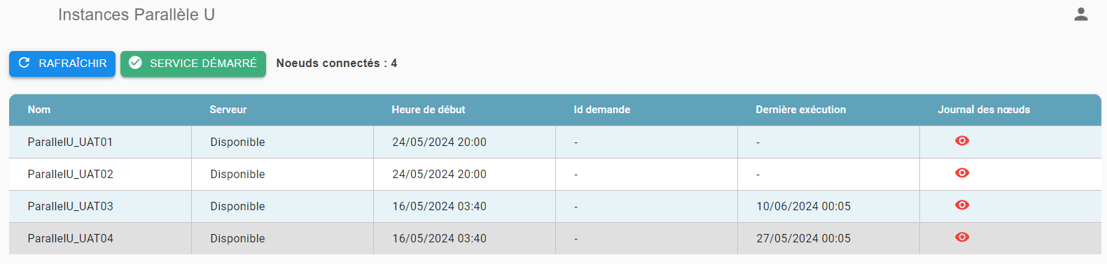 Grille de supervision des instances Parallèle U listant les nœuds de production et leur état