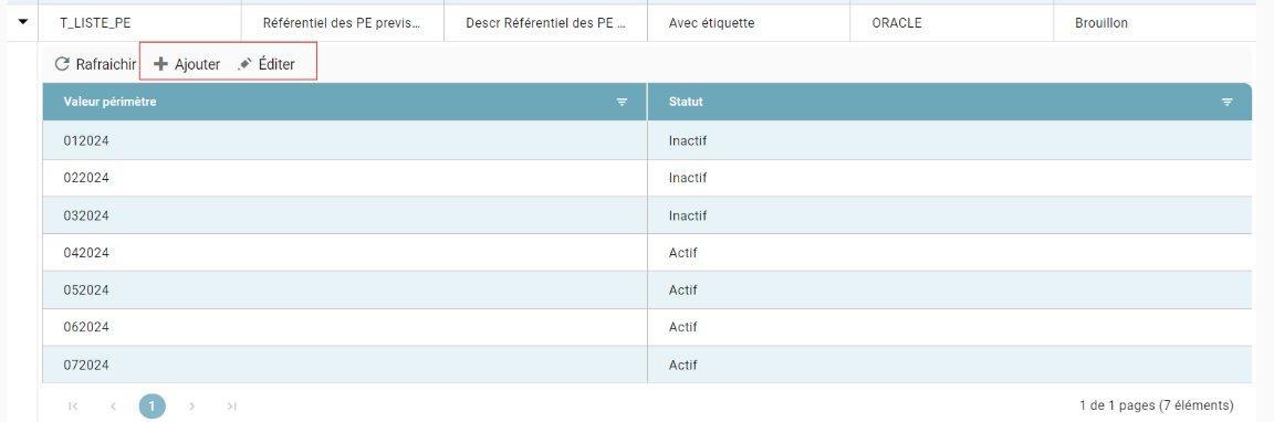 Sous-grille des valeurs de périmètre d'une configuration, avec les colonnes Valeur périmètre et Statut (Actif/Inactif)