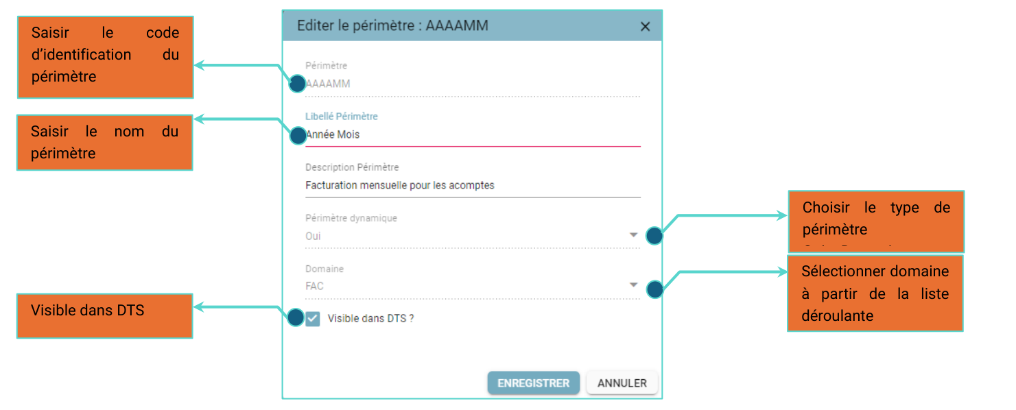 Fenêtre « Editer le périmètre : AAAAMM » avec les champs Périmètre, Libellé Périmètre, Description Périmètre, Périmètre dynamique, Domaine et la case « Visible dans DTS ? »