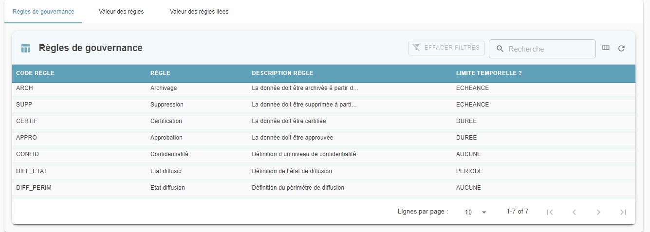 Écran Conception > Traçabilité > Règles de gouvernance, onglet Règles de gouvernance, listant les règles disponibles avec leur code, leur libellé, leur description et leur limite temporelle