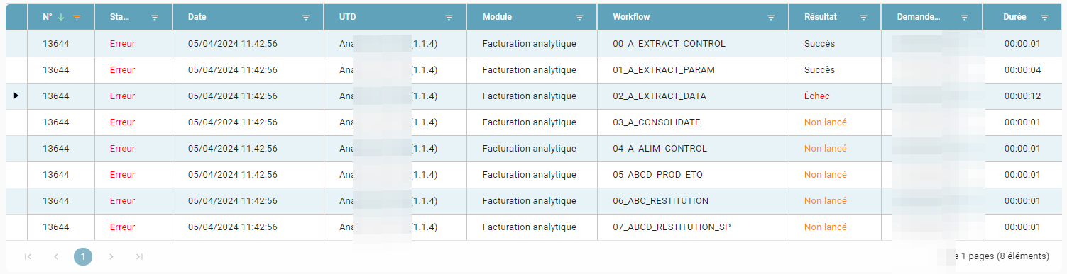 Détail d'une ligne de production affichant le statut de production et le statut des workflows