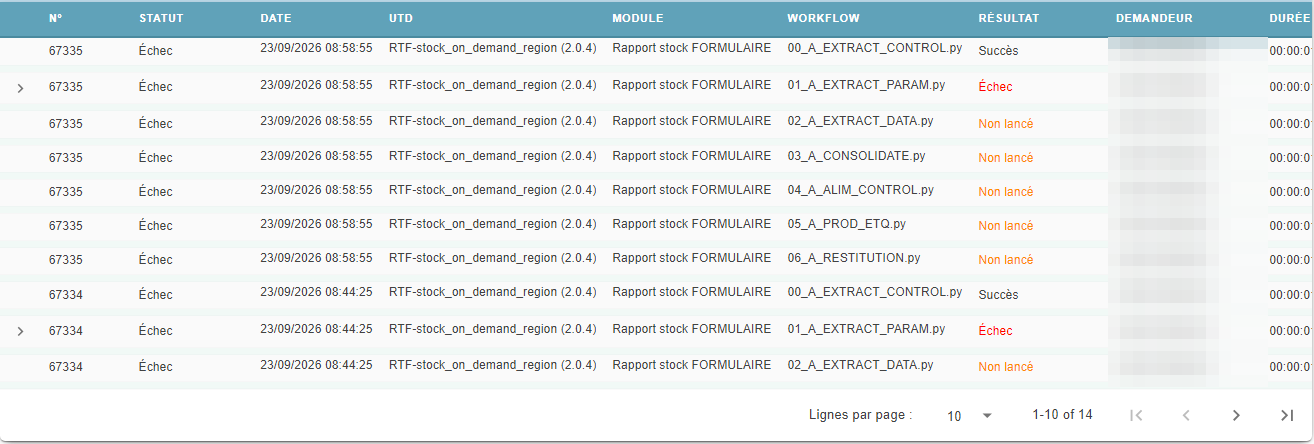 Détail d'une ligne de production affichant le statut de production et le statut des workflows