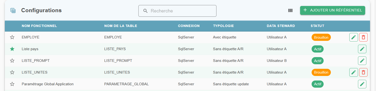 Grille des configurations : favoris, typologie, statut et actions de modification et de suppression