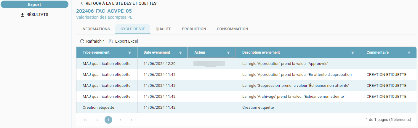 Lifecycle tab of a tag listing the history of applied governance rules