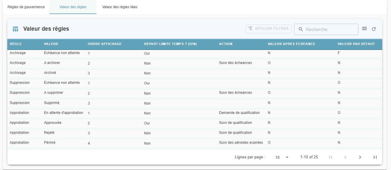 Rule Values tab showing, for each rule and value, the display order, time limit start, action, value after deadline and default value