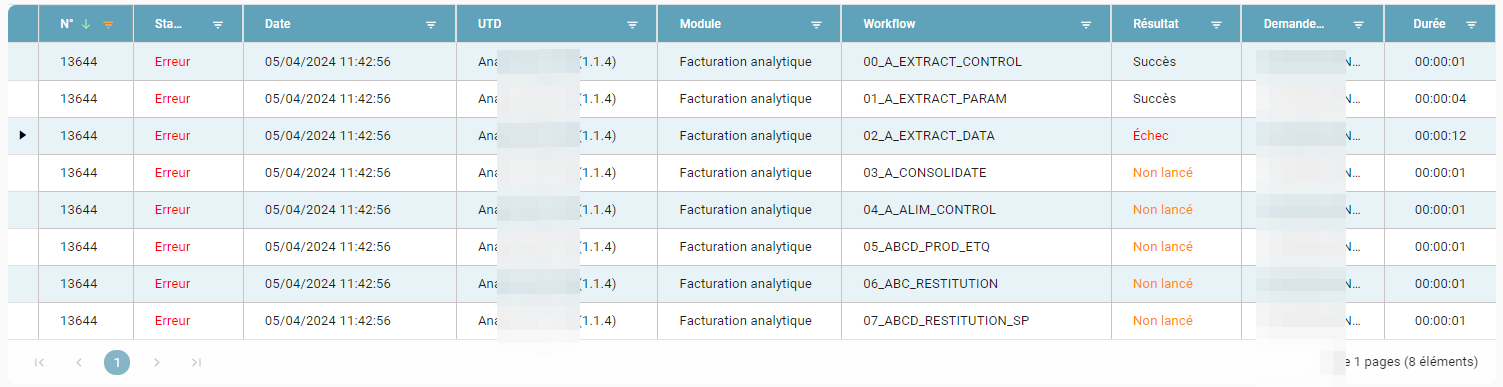 Detail of a production row showing the production status and the workflow statuses