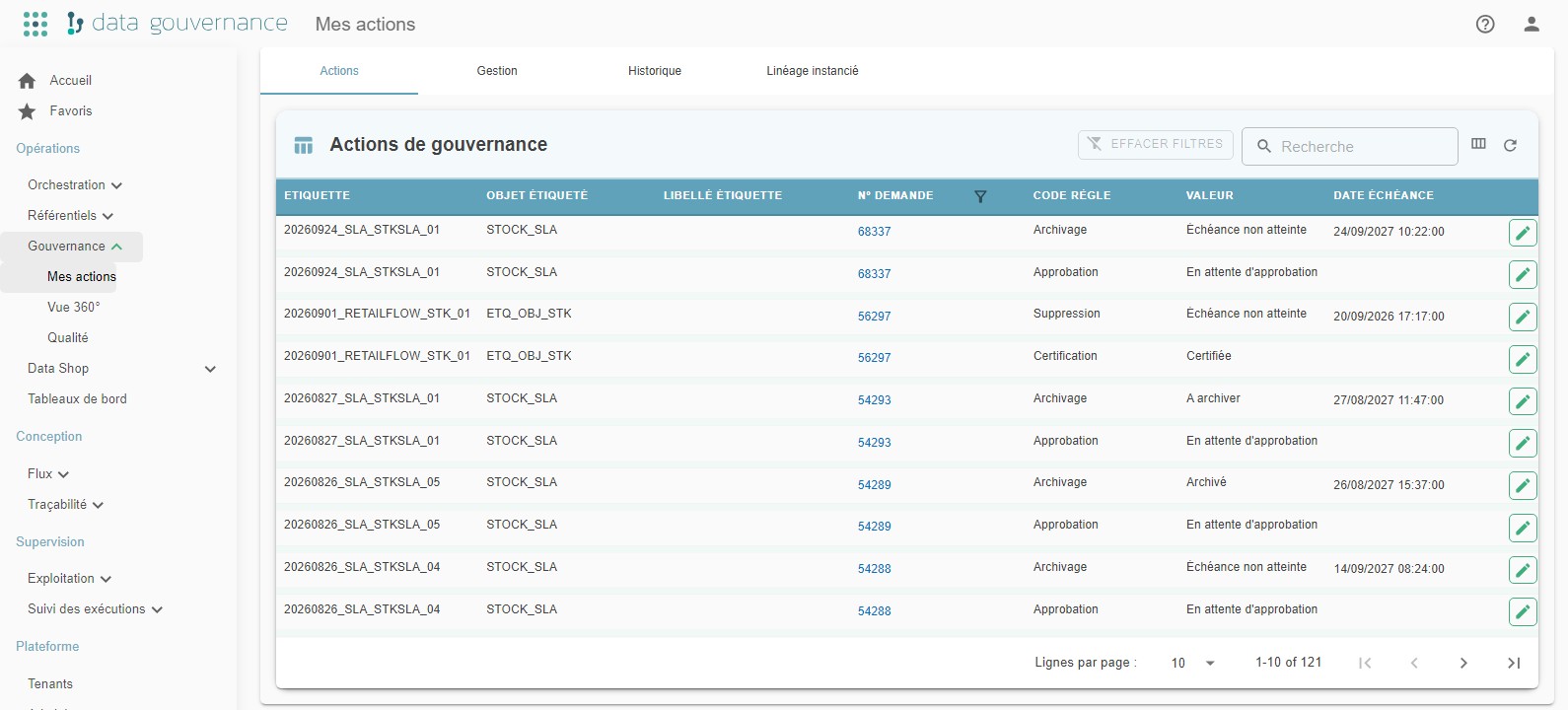 Operations > Governance menu expanded (My Actions, 360° View, Quality) and the My Actions screen