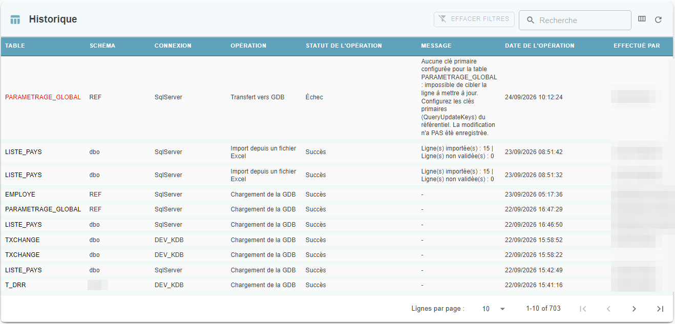 Repositories > History page listing operations, with the Table, Schema, Connection, Operation, Operation status, Message, Operation date, and Performed by columns