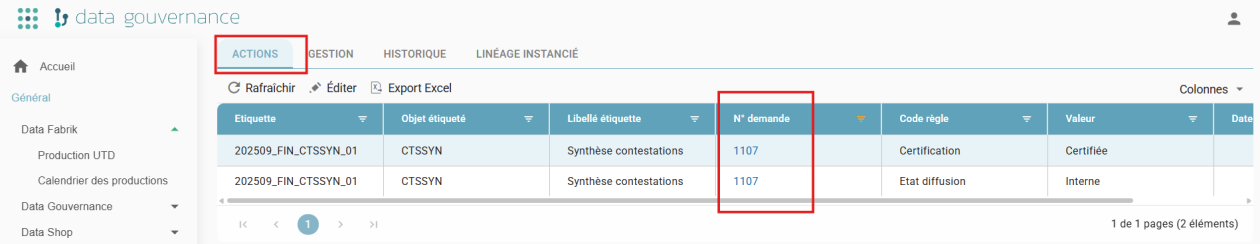 Governance Actions tab, with the production request number shown as a link