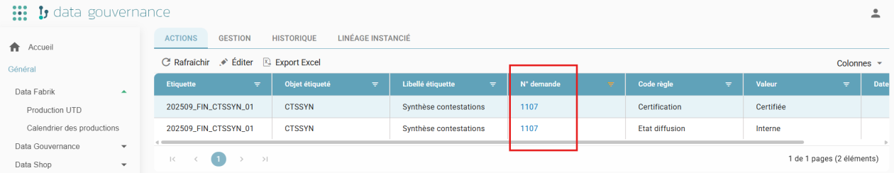 Governance Actions tab, with the production request number shown as a link