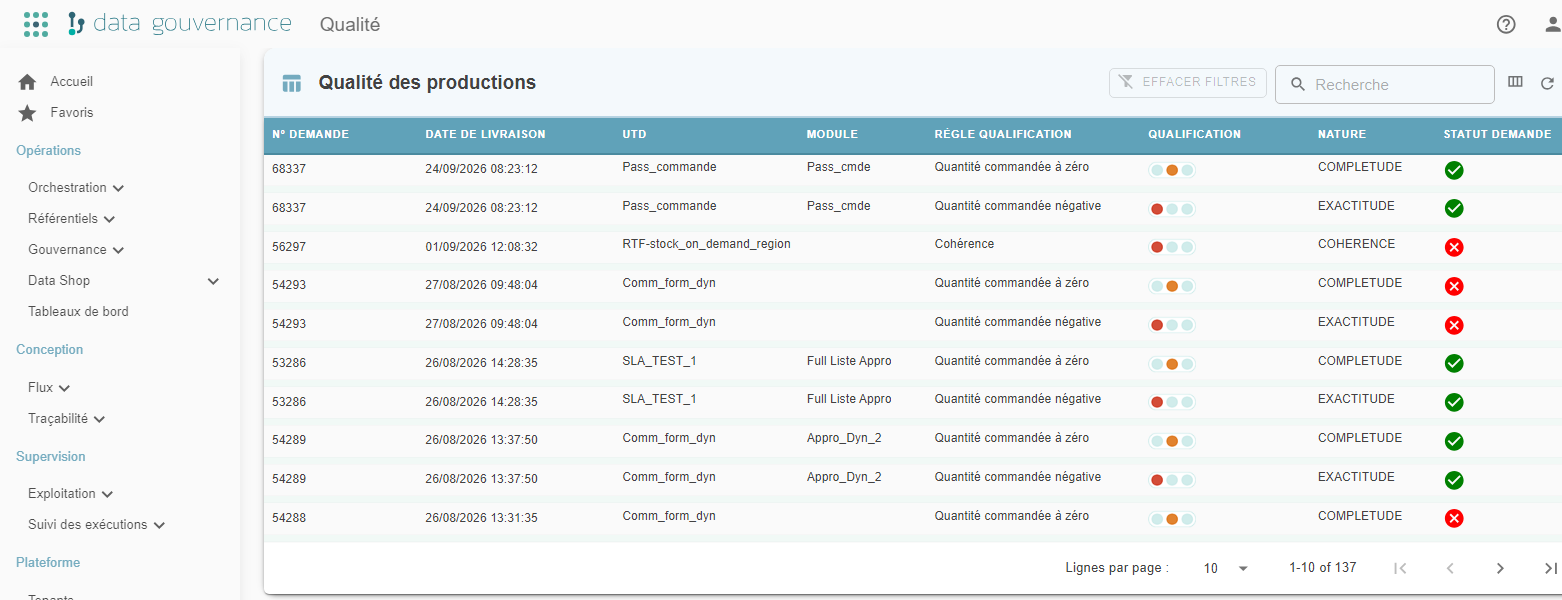 Quality screen, listing requests with their UTD, module, qualification rule, qualification, nature and status