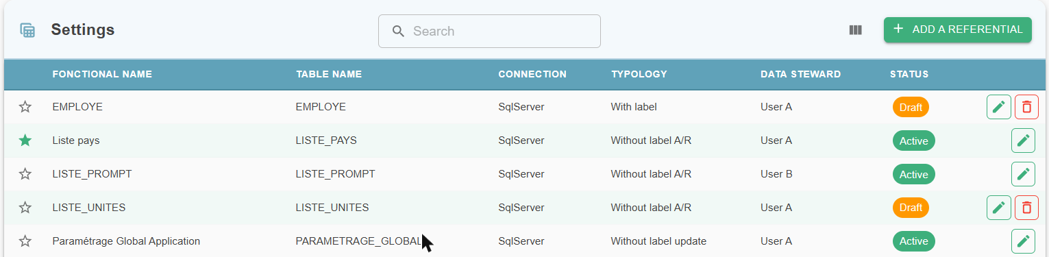 Configuration grid: favorites, typology, status and edit and delete actions